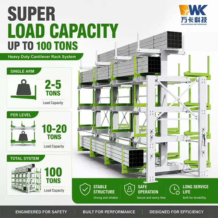 Customized Manual Profile Warehouse